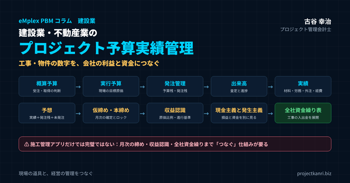 建設業・不動産業のプロジェクト予算実績管理。概算予算・実行予算・発注・出来高から仮締め本締め、収益認識、資金繰りまで