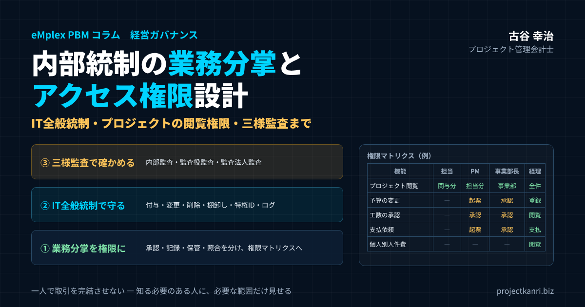 内部統制の業務分掌とアクセス権限設計。業務分掌を権限マトリクスに落とし込み、IT全般統制で守り、内部監査・監査役監査・監査法人監査の三様監査で確かめる