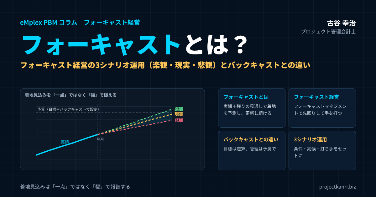 フォーキャストとは？フォーキャスト経営・フォーキャストマネジメントの3シナリオ運用―バックキャストとの違いと、楽観・現実・悲観の使い分け