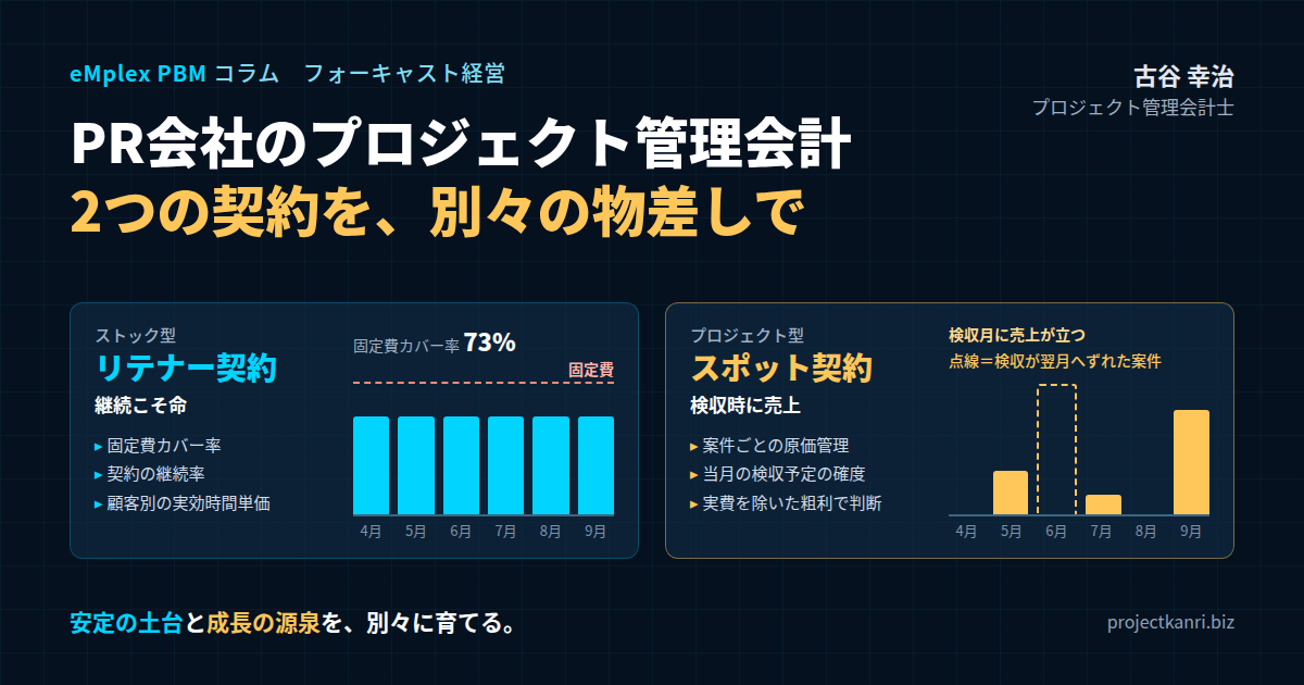 PR会社の2つの契約を別々の物差しで管理する図。リテナー契約はストック型で、毎月一定の売上が固定費をどれだけまかなえているか（固定費カバー率73%）や継続率、顧客別の実効時間単価で見る。スポット契約はプロジェクト型で、検収月に売上が立つため、案件ごとの原価管理と当月の検収予定の確度、実費を除いた粗利で見る