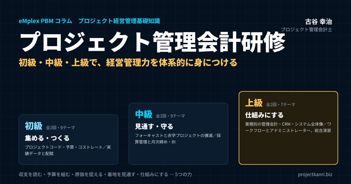 プロジェクト管理会計研修のご案内。初級（集める・つくる）、中級（見通す・守る）、上級（仕組みにする）の3段階で、収支を読む・予算を組む・原価を捉える・着地を見通す・仕組みにするの5つの力を身につける