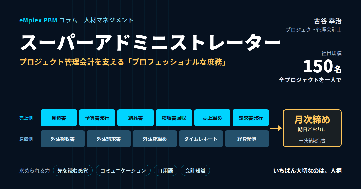 スーパーアドミニストレーターの業務の流れを示す図。売上側（見積書、予算書発行、納品書、検収書回収、売上締め、請求書発行）と原価側（外注検収書、外注請求書、外注費締め、タイムレポート、経費精算）の業務が、期日どおりの月次締めと実績報告書につながる
