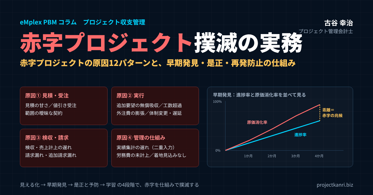 赤字プロジェクト撲滅の実務。赤字プロジェクトの原因12パターンと、早期発見の指標、是正・再発防止の仕組み