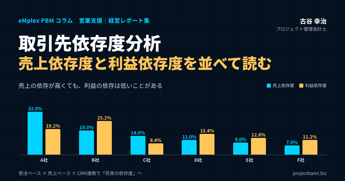 取引先依存度分析―売上依存度と利益依存度を並べて読む