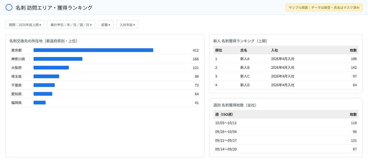 名刺の訪問エリアと新人名刺獲得ランキングのサンプル画面