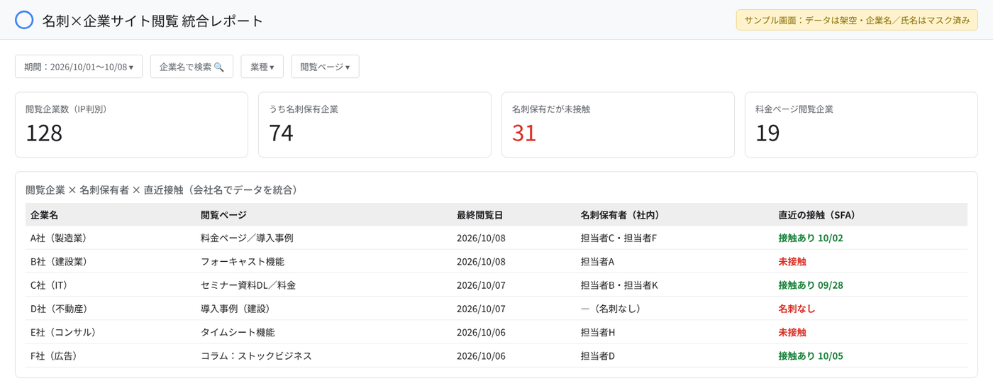 名刺×企業サイト閲覧の統合レポートのサンプル画面